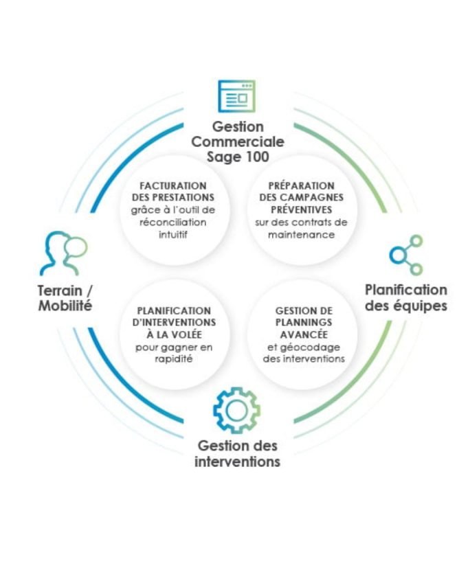 Visuel schema ICY
